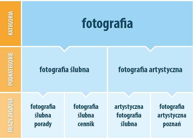 Analiza słów kluczowych