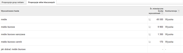 propozycje słów kluczowych