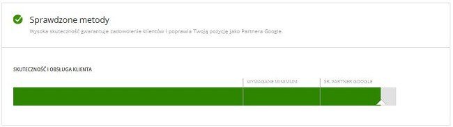 Jakość AdWords