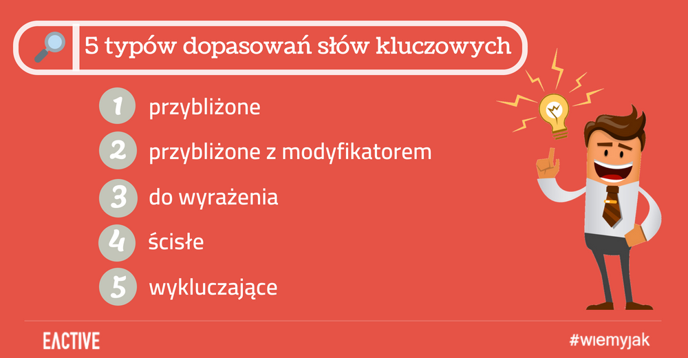 5 typów dopasowań słów kluczowych