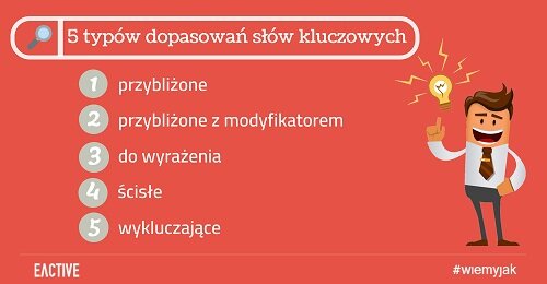 Słowa kluczowe w Google AdWords (Ads)