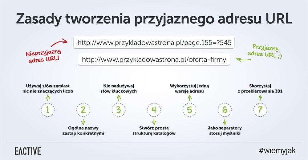 Co to jest adres url strony i jak powinien wyglądać?