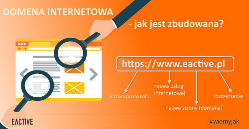 Co to jest domena internetowa – nasz adres w sieci