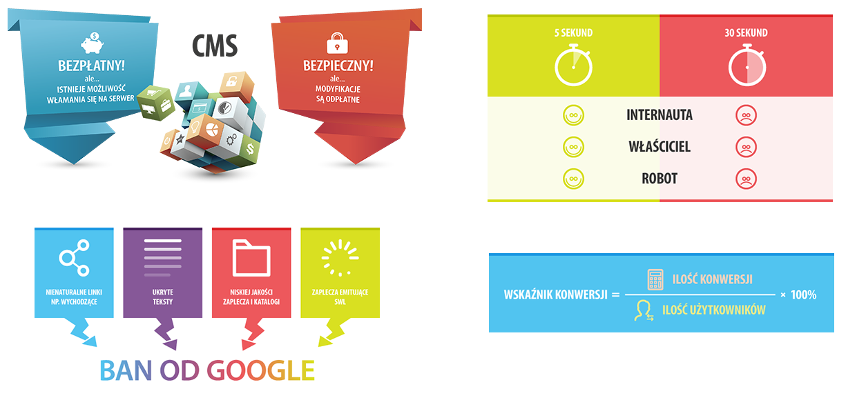 Infografiki - przykłady