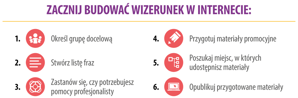 SEO PR wizerunek w Interencie