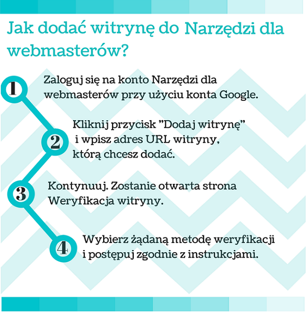 Narzędzia Google dla webmasterów