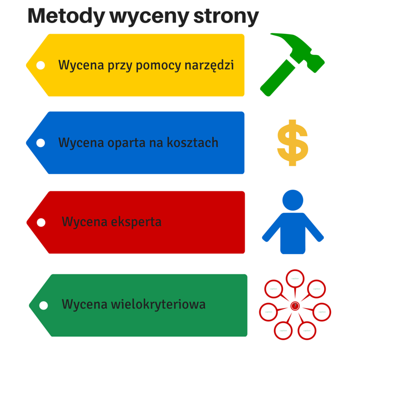 Wycena strony