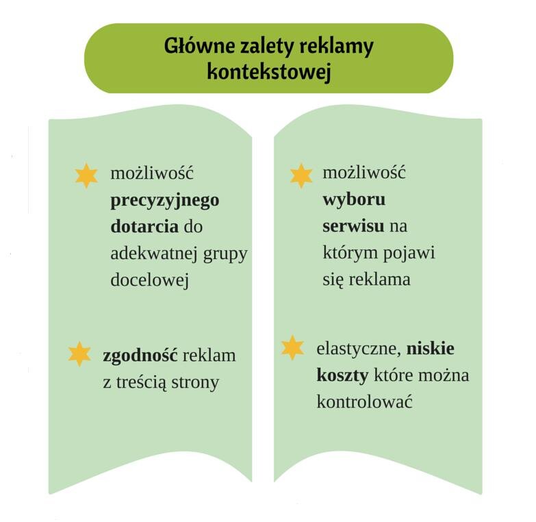 Reklama kontekstowa