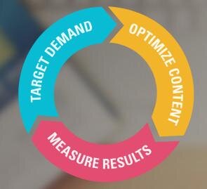 BrightEdge Seo