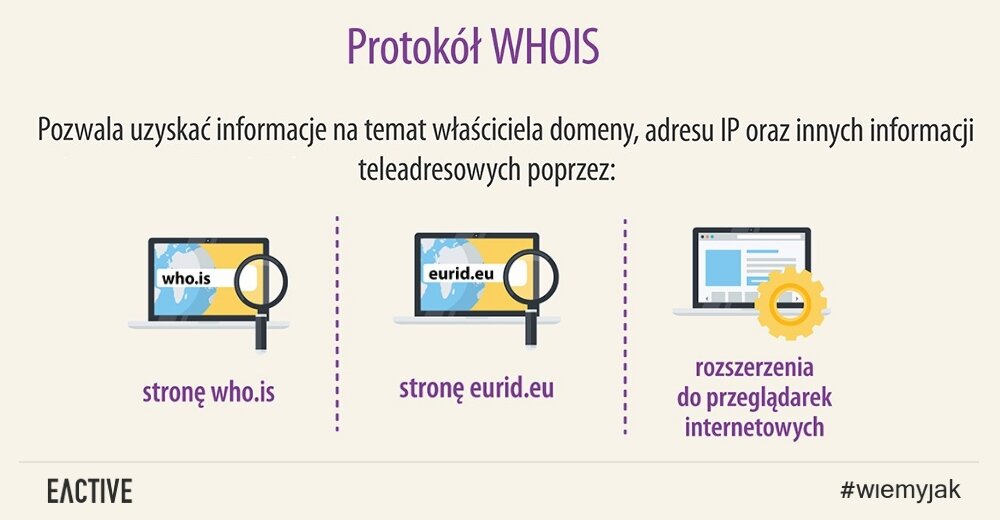 Jak sprawdzić kto jest właścicielem domeny internetowej?