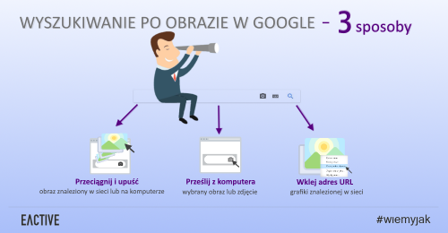 Wyszukiwarka grafiki Google – czyli wyszukiwanie po obrazie