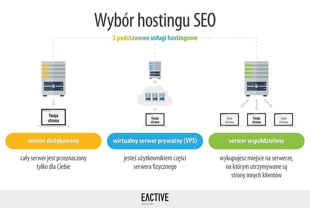 seo hosting