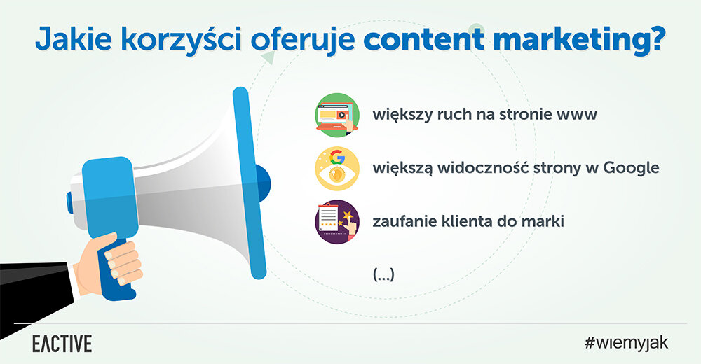 content marketing