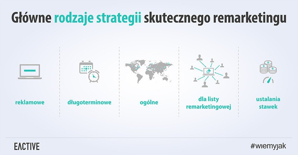 Remarketing AdWords – skuteczne strategie