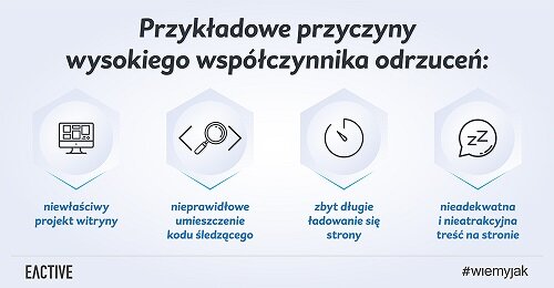 Czym jest współczynnik odrzuceń i jak go poprawić?