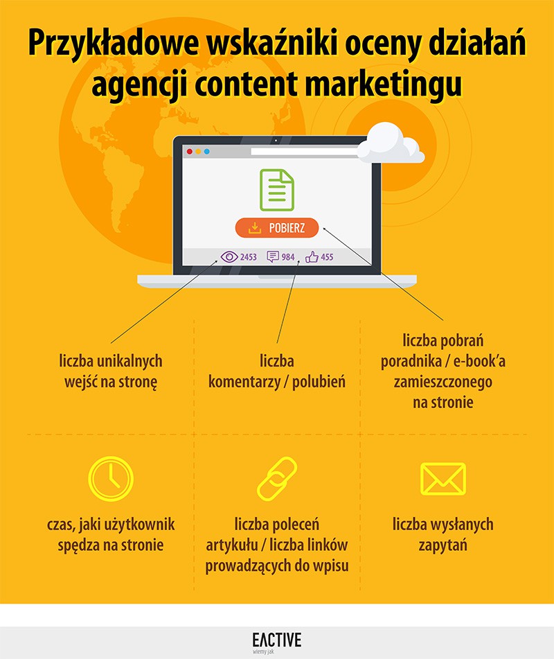 Agencja content marketingu - wskaźniki oceny