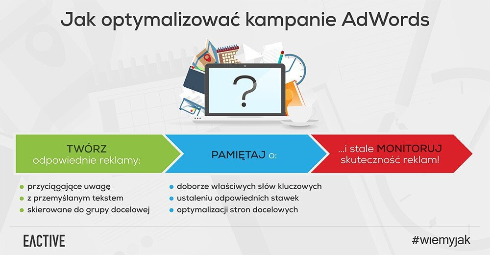 optymalizacja kampanii adwords