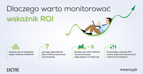 Krocząc w stronę sukcesu – wskaźnik ROI