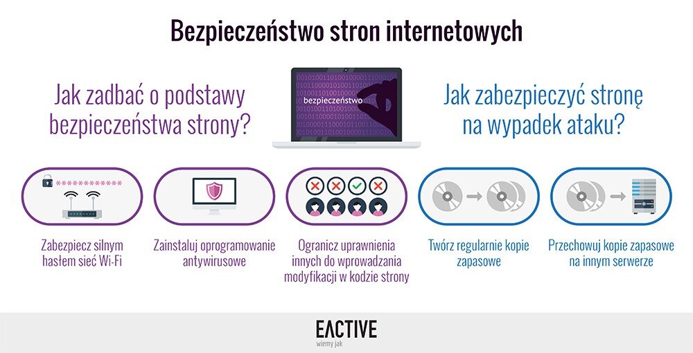 Jak zadbać o bezpieczeństwo stron internetowych