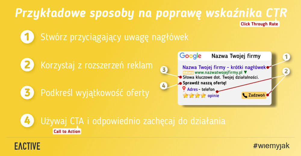 W jaki sposób wskaźnik CTR pomoże Ci odnieść sukces w sieci?