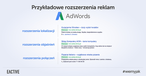 Stosuj rozszerzenia reklam AdWords i bądź skuteczniejszy niż Lewandowski