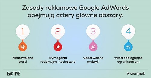 Zapobiegaj zamiast leczyć czyli o odrzuceniach reklam Google