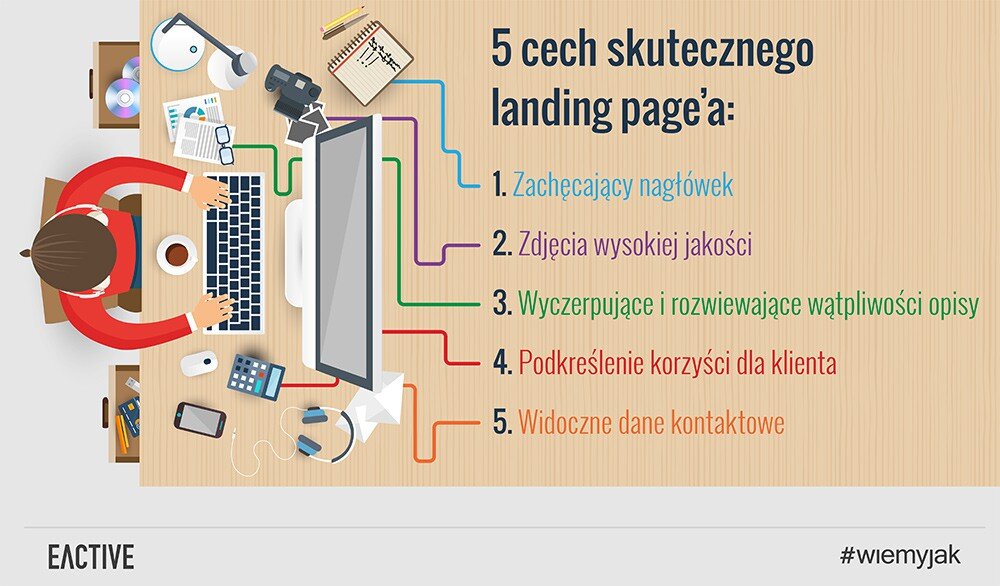 Skuteczny landing page