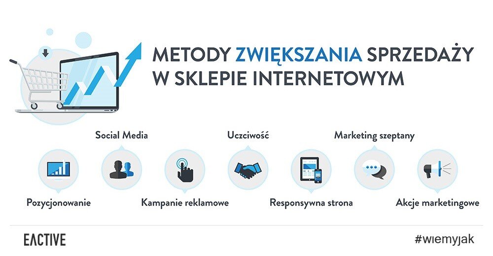 Metody zwiększania sprzedazy w sklepie internetowym