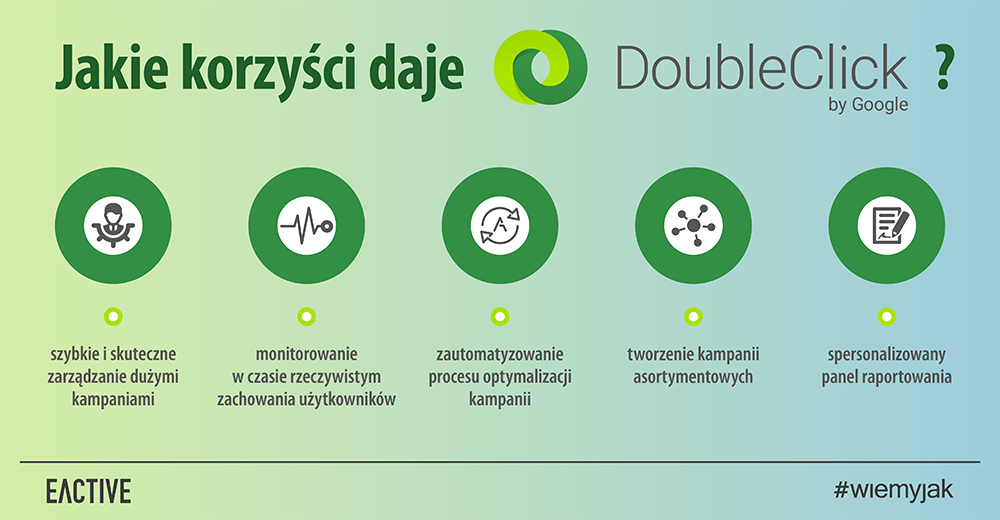 doubleclick search