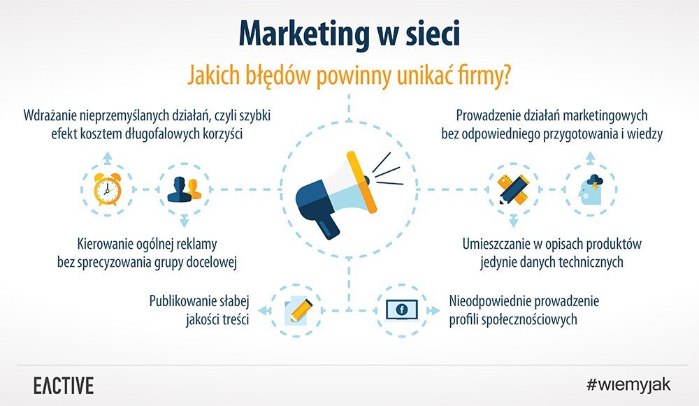 marketing w sieci - błędy