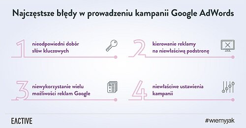 6 błędów, przez które sięgniesz dna – analiza specjalistów AdWords