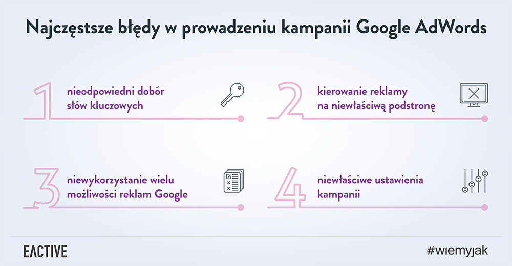 Najczęstsze błędy w AdWords