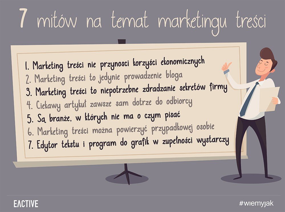 eactive-marketing-treści