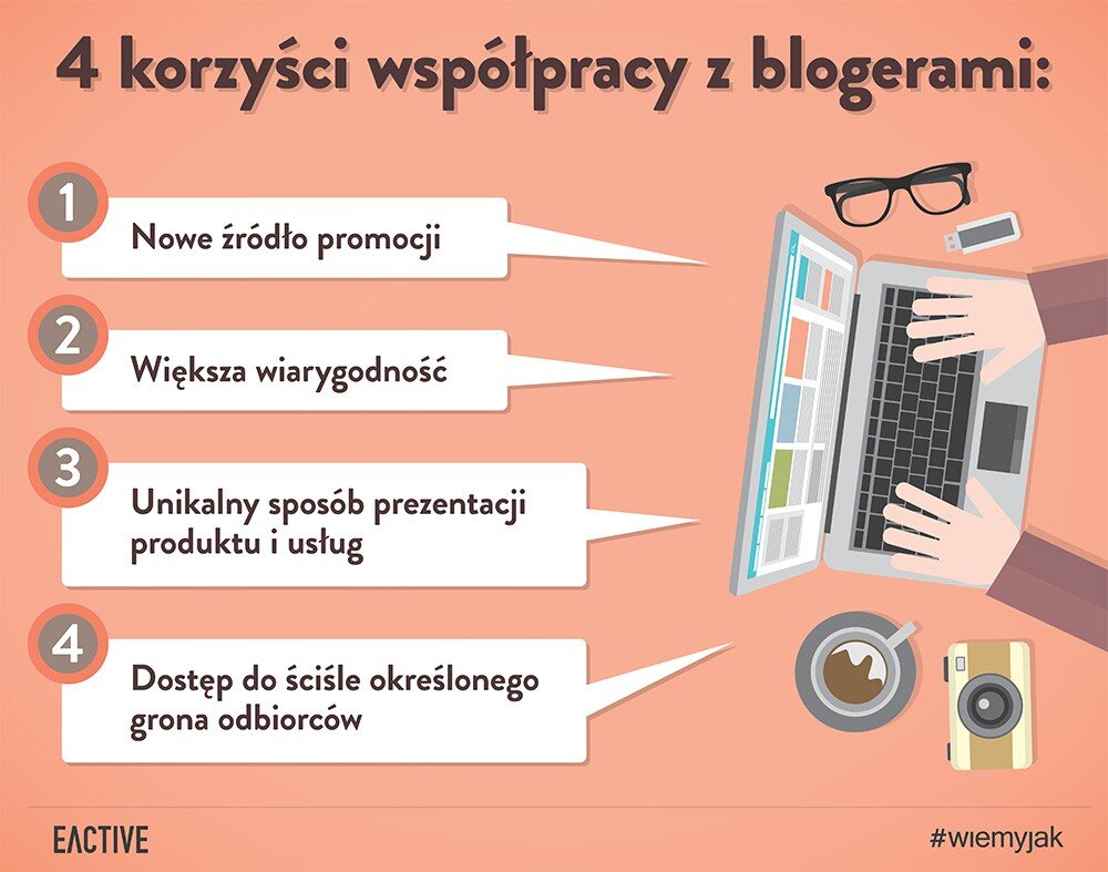 eactive-wspolpraca-z-blogerami