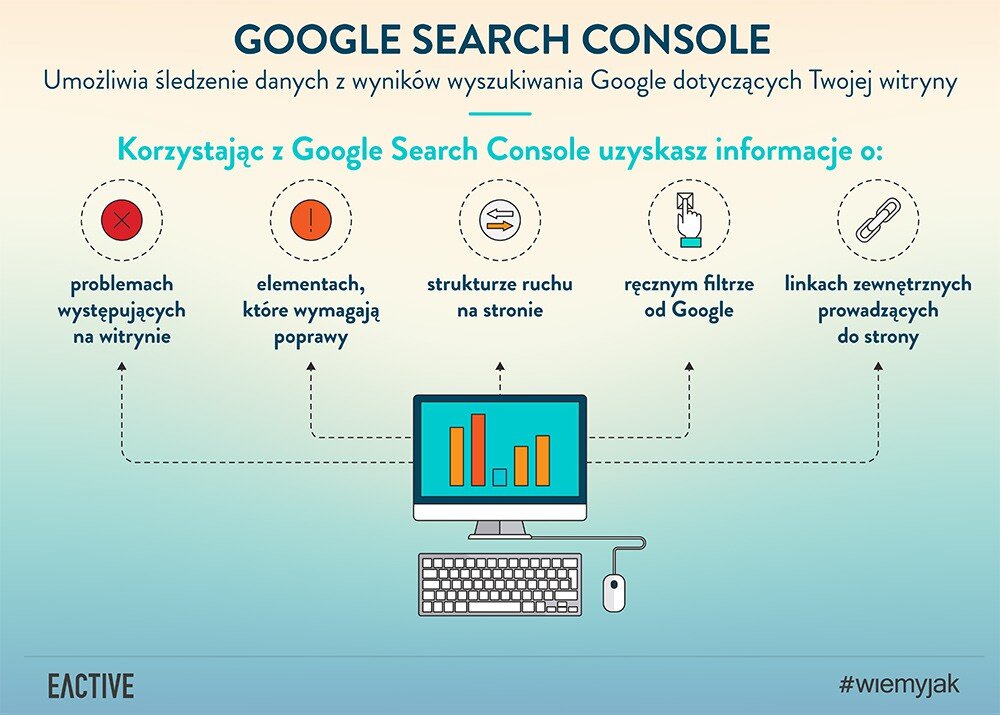 Google Search Console ( Google Webmaster Tools)