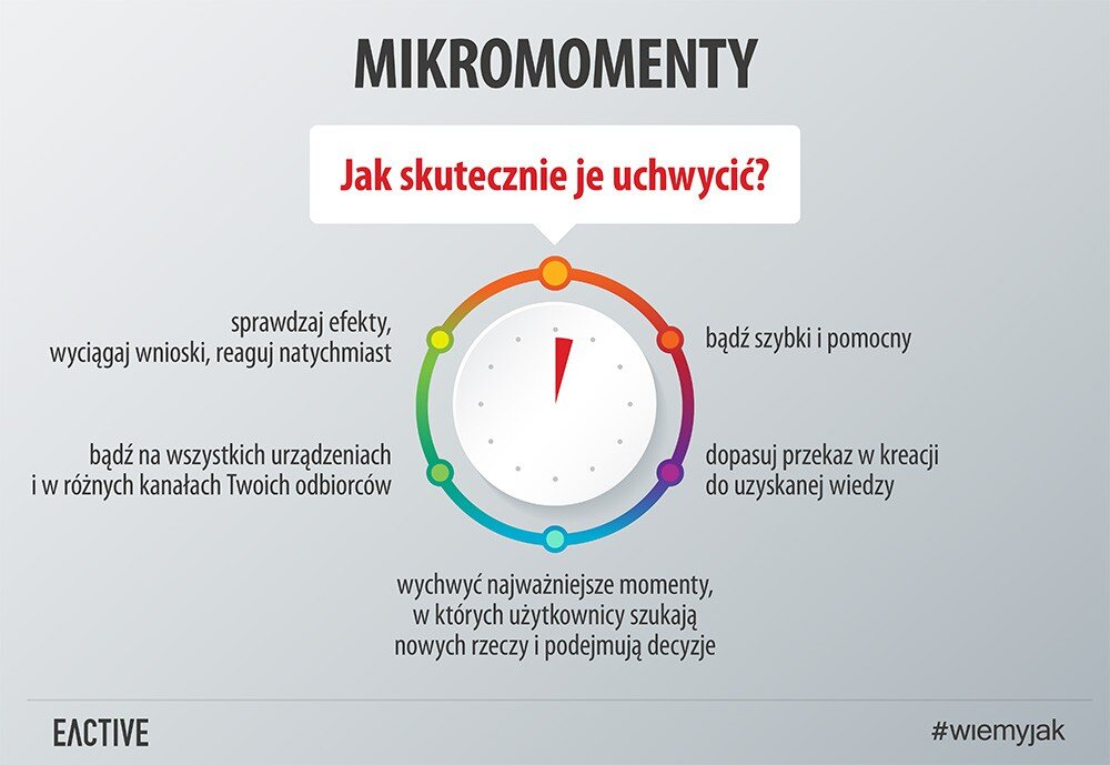 Mikromomenty