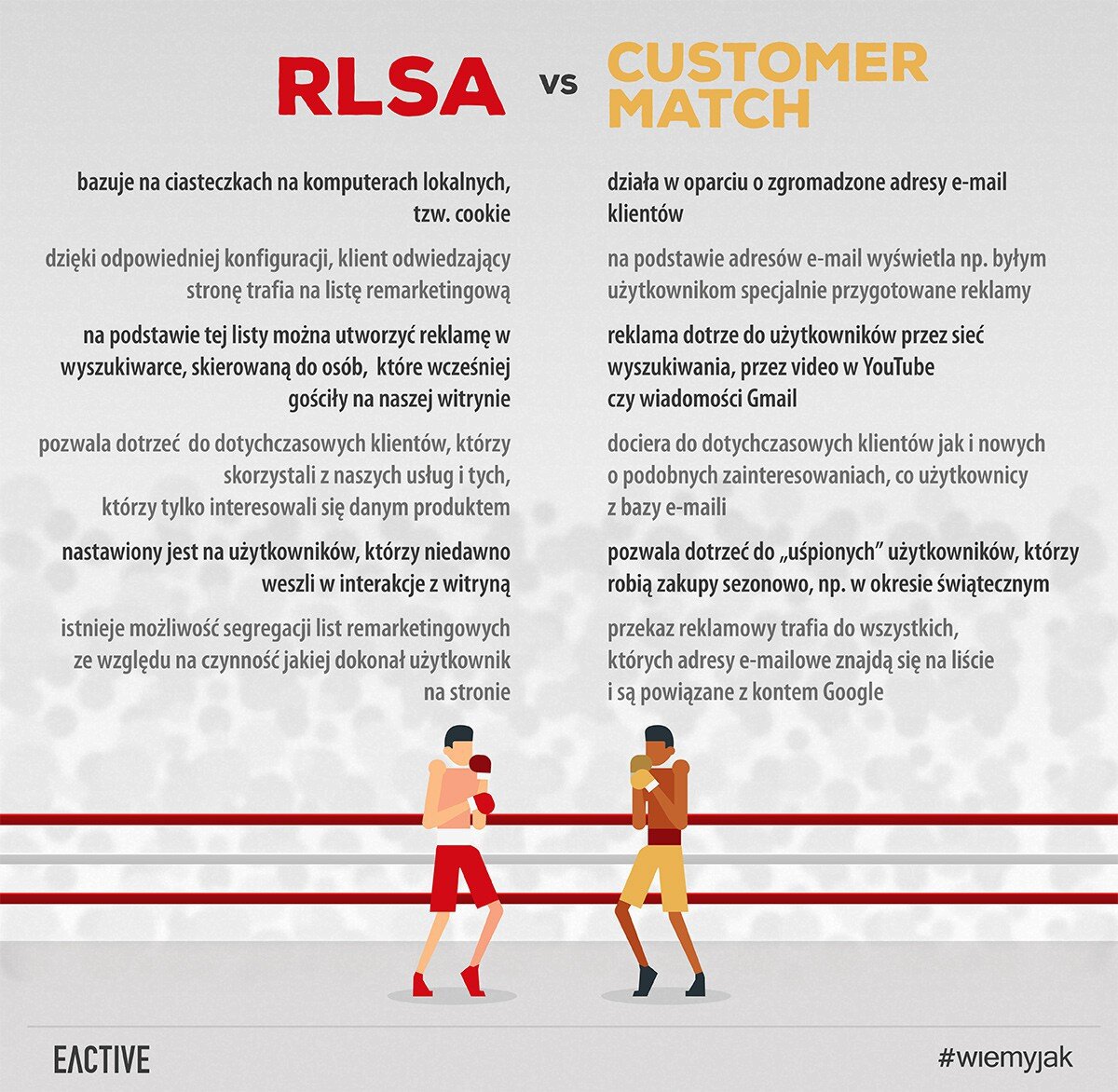 rlsa vs customer match