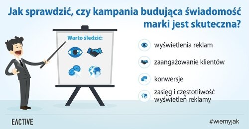 Buduj świadomości marki z wykorzystaniem sieci reklamowej Google