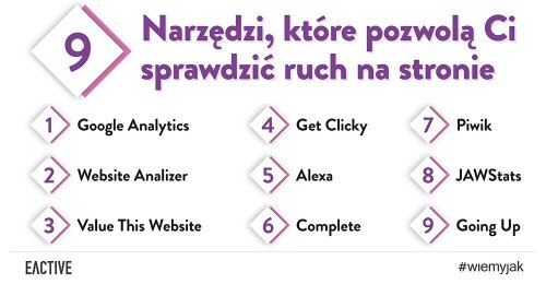 Jak sprawdzić ruch na stronie internetowej?