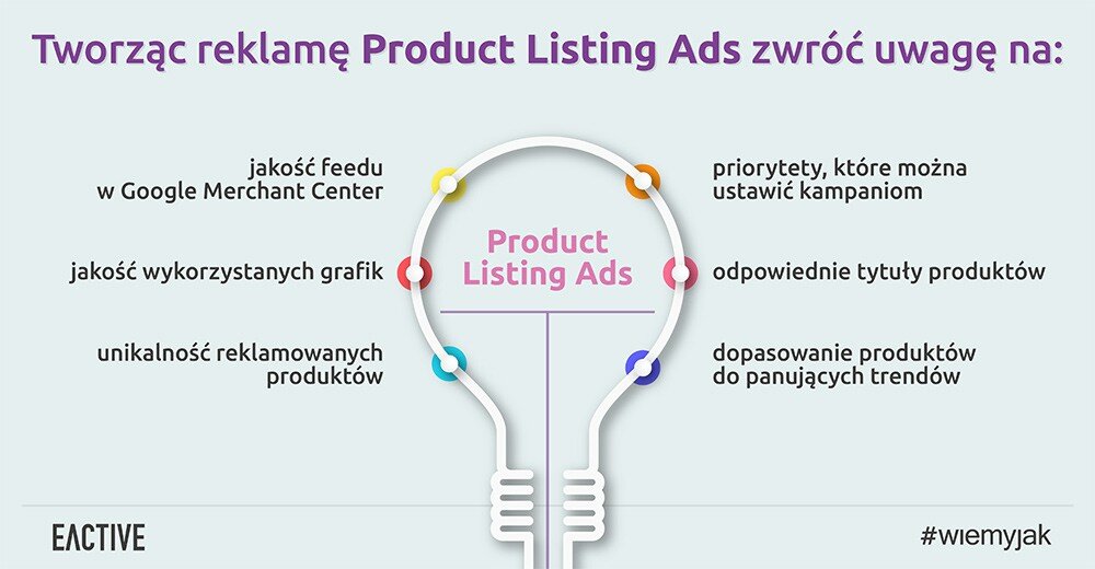 product listing ads