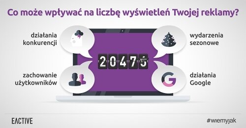 Fluktuacje liczby wyświetleń reklam i słów kluczowych – skąd się to bierze?