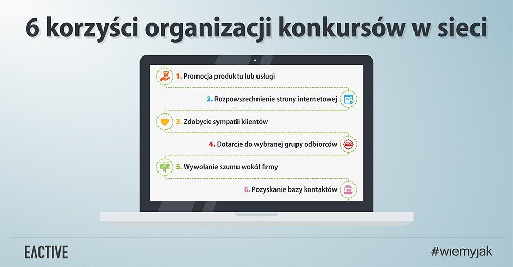 Konkursy jako narzędzie reklamy firmy w sieci