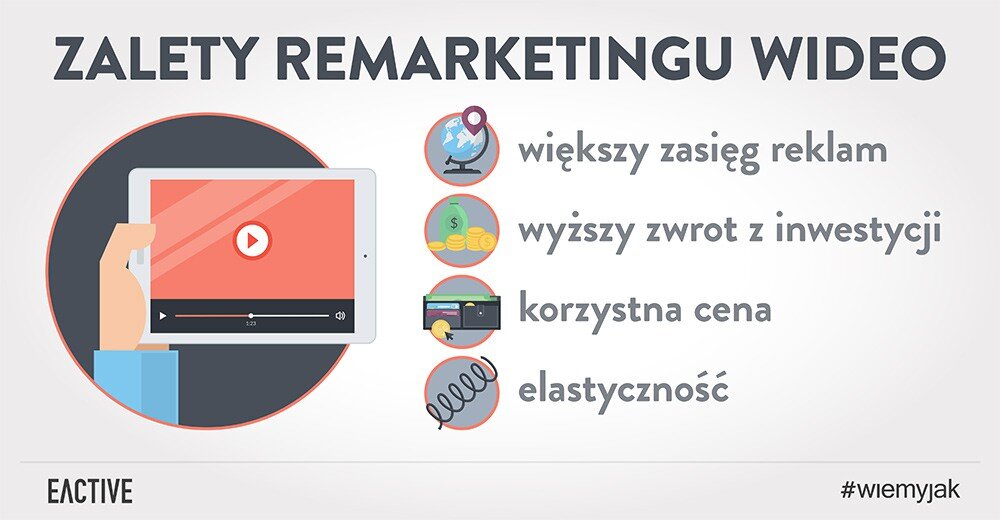 Remarketing wideo