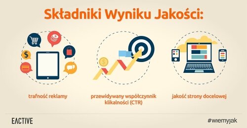 Wynik Jakości, czyli o tym, jak Google ocenia użyteczność Twojej reklamy