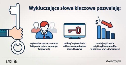 Zysk przez wykluczenie czyli o wykluczających słowach kluczowych