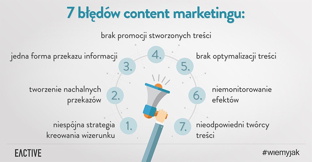 content marketing - błędy