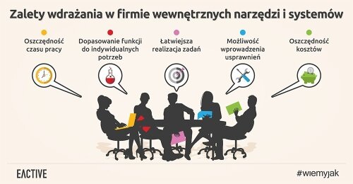 Nasze narzędzia usprawniające pracę w firmie