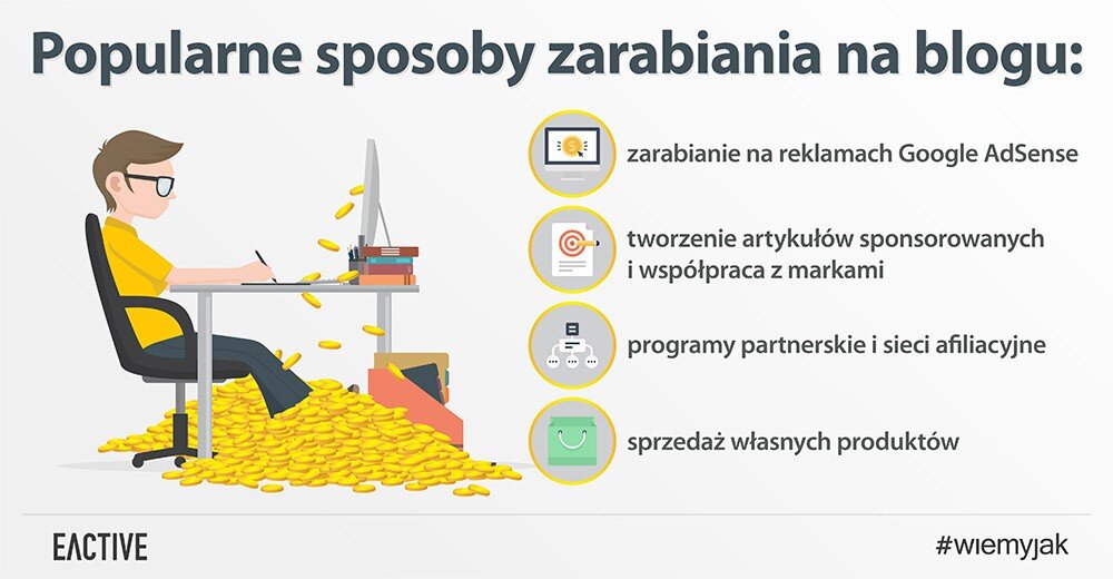 Jak zarabiać na reklamach na blogu? Przekonaj się, czy blogowanie się opłaca!