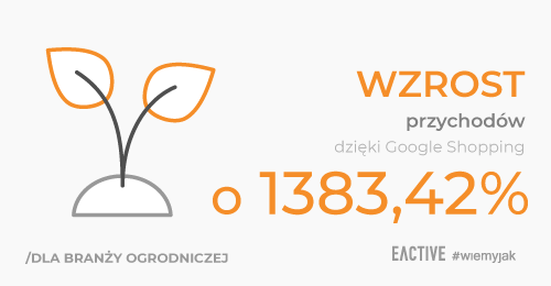 Sklepogrodniczy.pl – wzrost przychodów o 1383,42% po uruchomieniu kampanii Google Shopping