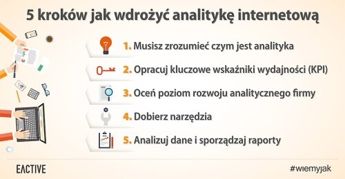 Analityka internetowa – 5 kroków jak ją wdrożyć w firmie